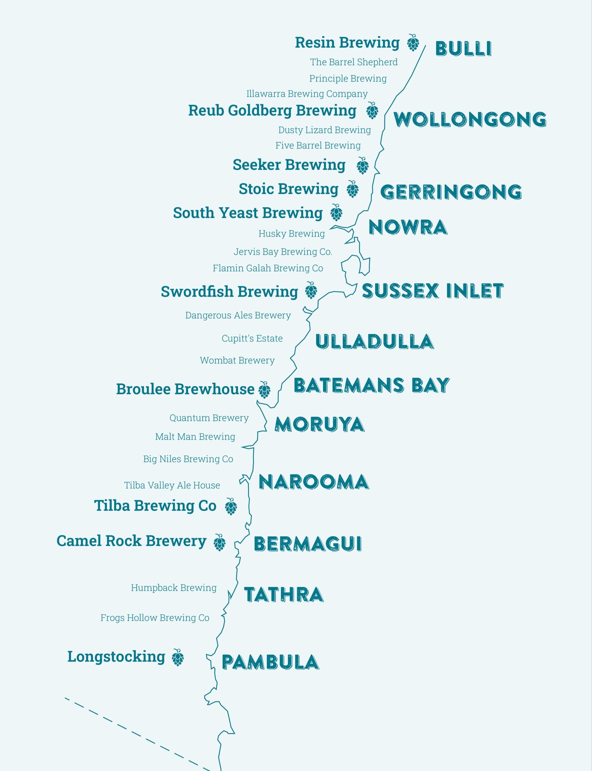 South Coast Ale Trail